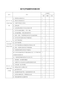 2017考纲高中化学选修4双向细目表