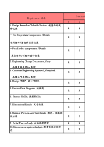 PPAP提交资料等级对照表