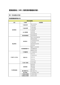 医院信息化规划(HIS)各阶段详细建设内容