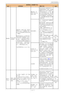 TV产品能效认证标准