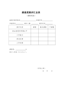 教师满意度测评汇总表