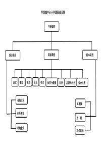 中心小学课程体系图