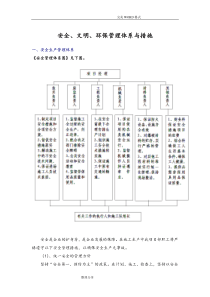 安全、文明、环保管理体系及措施