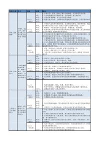 能力素质模型(精简版)V2.0