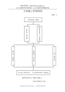 文明施工管理网络