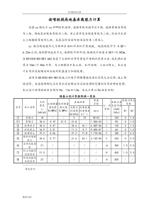 高压旋喷桩计算书