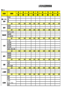 公司日常运营费用预算表