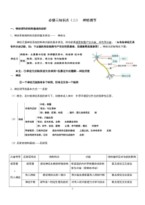 神经调节知识点