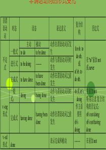 非谓语表格