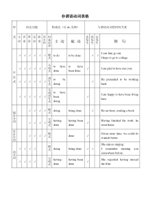 非谓语动词表格