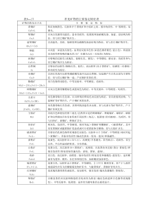 常见矿物的主要鉴定特征表