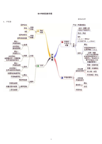 初中物理复习思维导图