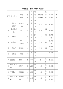 装饰装修工程主要施工设备表