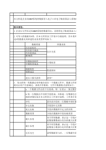 电子口岸电子帐册预录入系统与企业ERP系统接口规范