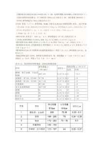 常用材料弹性模量及泊松比