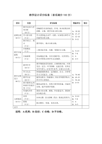 教学设计评分标准