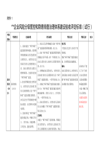 企业风险分级管控和隐患排查治理体系建设评估记录