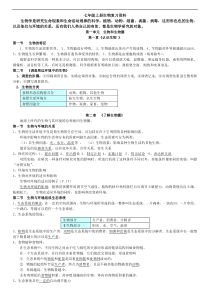 部编人教七年级上册生物知识点总结精编