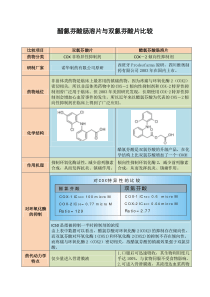 醋氯芬酸与双氯芬酸比较