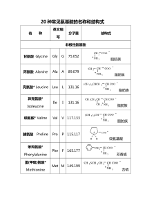 20种常见氨基酸的名称和结构式