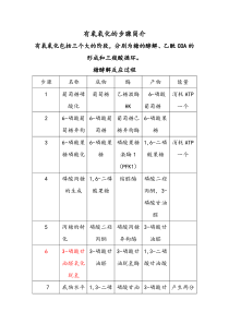 糖酵解反应过程