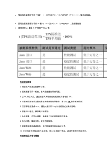 性能测试通常需要监控的指标