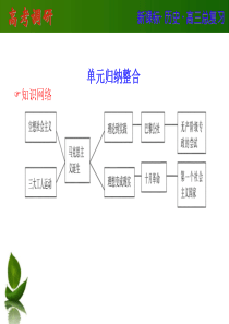 高中历史人教版课件5单元从科学社会主义理论到社会主义制度的建立归纳整合