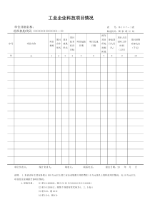 工业企业科技项目情况(B107-1__B107-2)