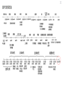 高中历史时间轴记忆图