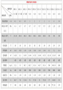 燃煤蒸汽锅炉主要参数