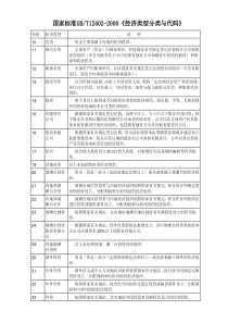 GBT12402-2000《经济类型分类与代码》