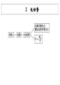 物理基础知识点课件：2-2电动势(人教版选修3-1)