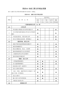 GB-T50328-2014建筑工程文件归档规范 附录B(道路、桥梁、地下管道)