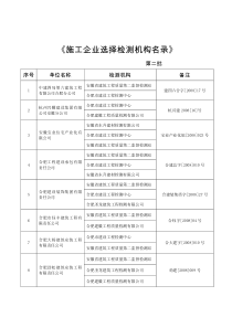 施工企业选择检测机构名录第二批doc-施工企业选择检测机