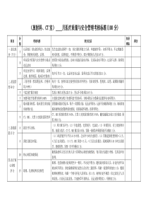 (放射科、CT室)医疗质量与安全管理考核细则