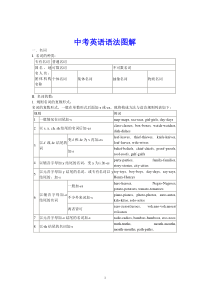 中考英语语法图解