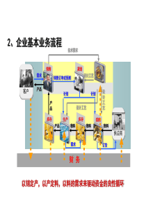 ltmc企业经营管理沙盘演练实训[4]