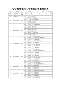 空分装置空压、空分技能鉴定题库