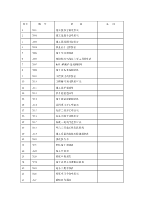 施工单位常用表格式