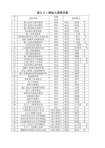 施工单位报审表