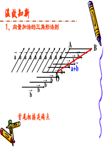 2.2.3向量减法运算及其几何意义