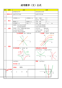 52高中数学公式表(超全含坐标图)word文档(1)