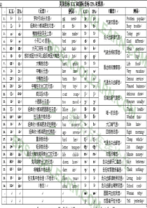 kk音标发音标准部位详细图解