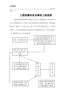 工程质量和安全事故上报流程