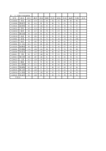 EXCEL训练素材——204学生成绩表(4)