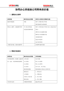 用友协同OA系统可以给公司带来哪些价值