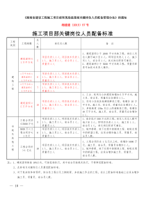 2015年湘建建【57号】施工项目部关键岗位人员配备标准