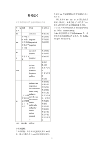 初中英语词性转换常见词汇68359