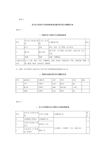 最新各行业工程设计专业基本配备表及建设项目设计规模划分表