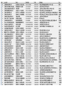 上海公司法人信息资料2000条